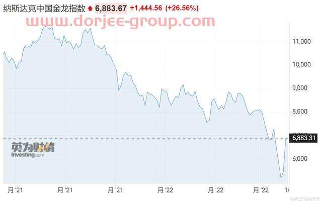 中概“支棱”起来了！做空富时中国50ETF拦腰斩，花旗坚持看好中国股市立场