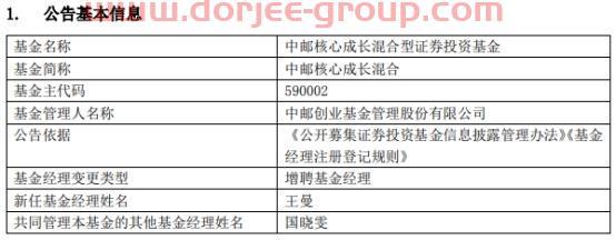 中邮核心成长增聘基金经理王曼 成立14年净值仍亏损