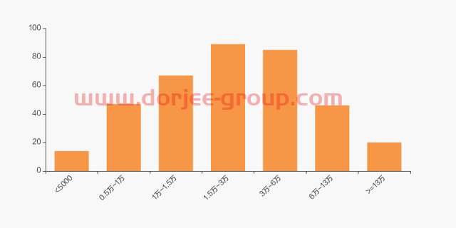 工业富联股东户数增加2.38%，户均持股101.87万元