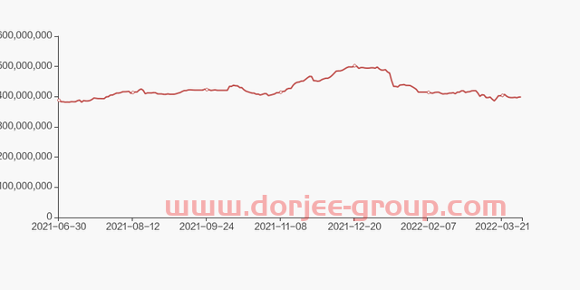 工业富联股东户数增加2.38%，户均持股101.87万元