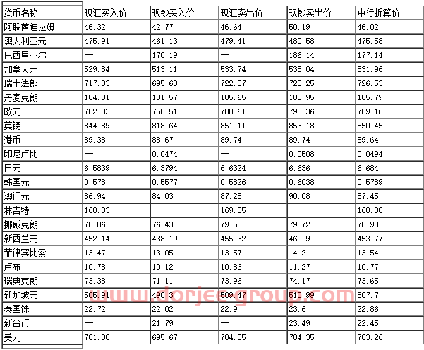 8月15日最新中国银行人民币外汇牌价