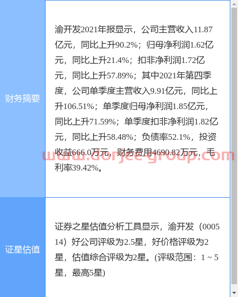 异动快报：渝开发（000514）4月21日10点4分封跌停板