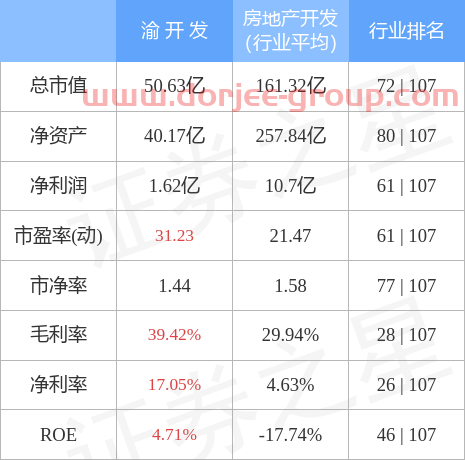 异动快报：渝开发（000514）4月21日10点4分封跌停板