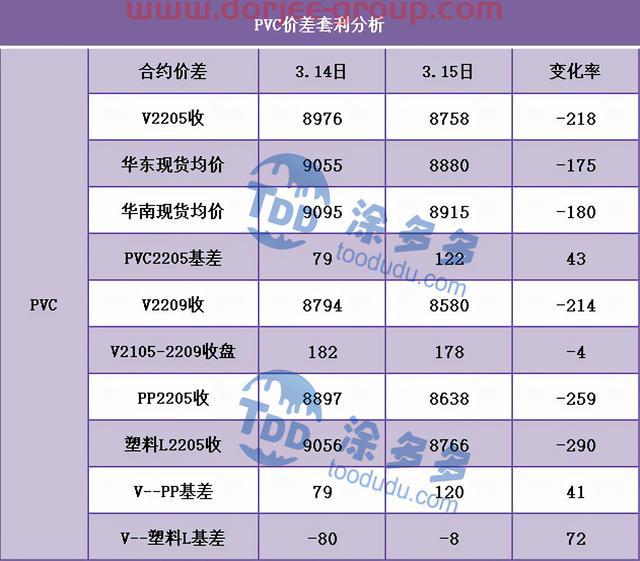 PVC：期货午后尾盘跳水击穿8800关口，现货场内偏弱成交重心续跌