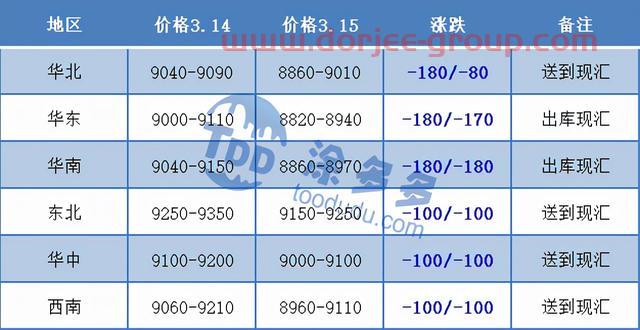 PVC：期货午后尾盘跳水击穿8800关口，现货场内偏弱成交重心续跌