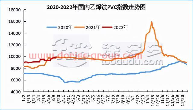 PVC：期货午后尾盘跳水击穿8800关口，现货场内偏弱成交重心续跌