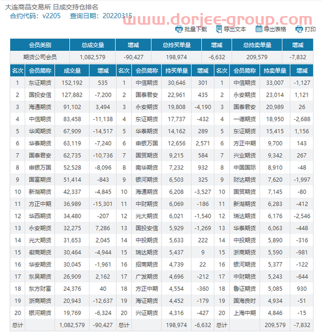 PVC：期货午后尾盘跳水击穿8800关口，现货场内偏弱成交重心续跌