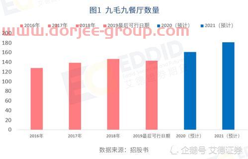 中芯国际最新十大股东