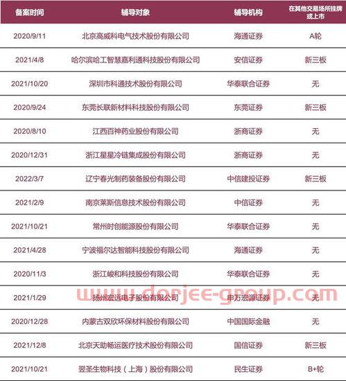 新农开发最新消息