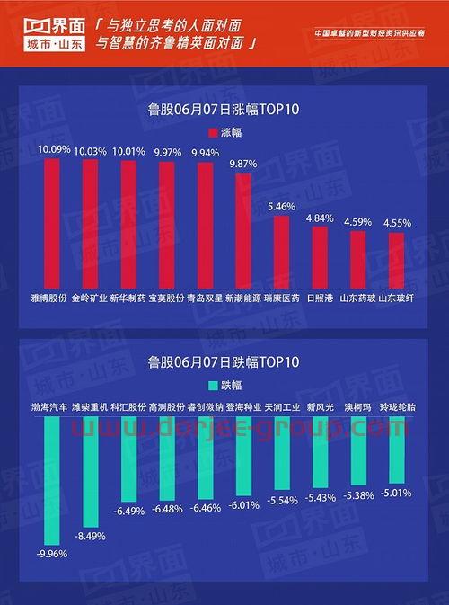 华天科技股吧