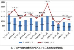 东方金信上市最新消息