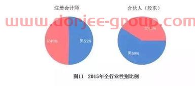 东北证券手机交易