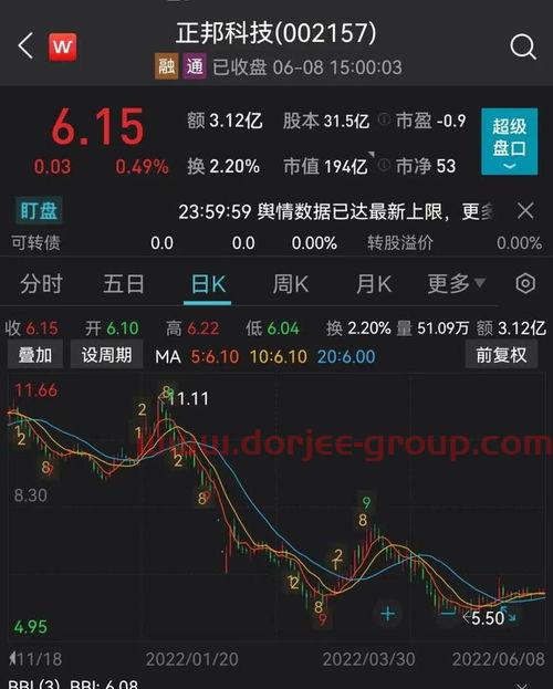 st方科